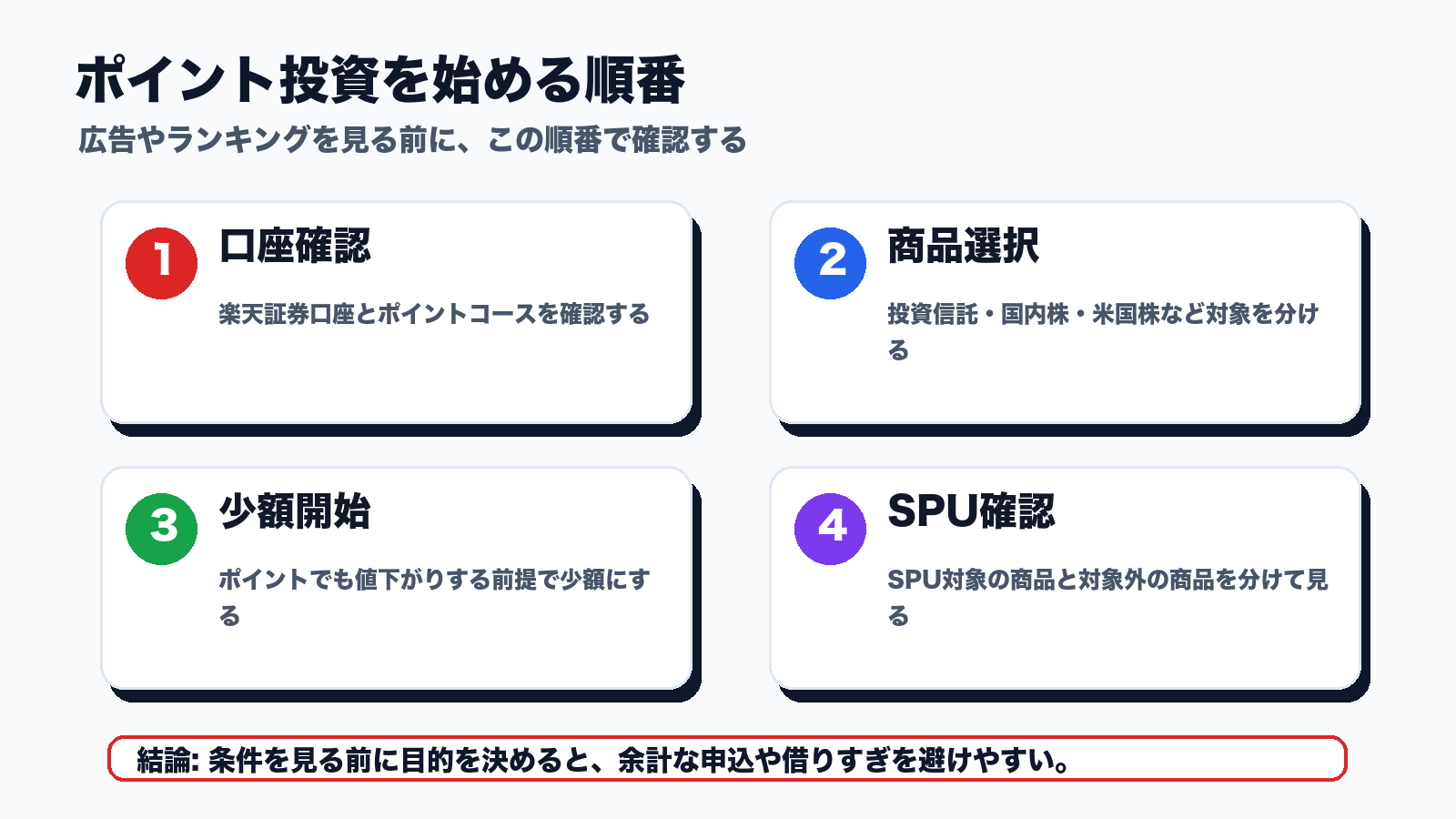 楽天ポイント投資を始める5つのステップを示した図解