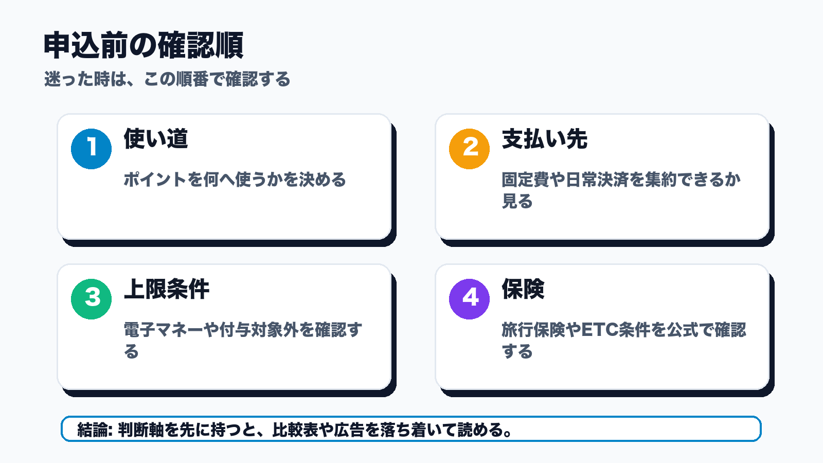 申込前の確認順
