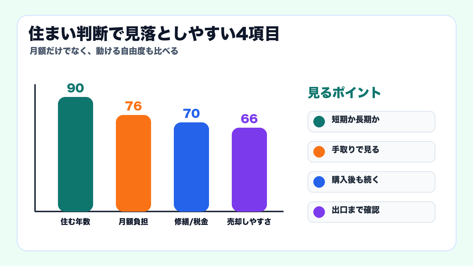 住まい判断で見落としやすい4項目