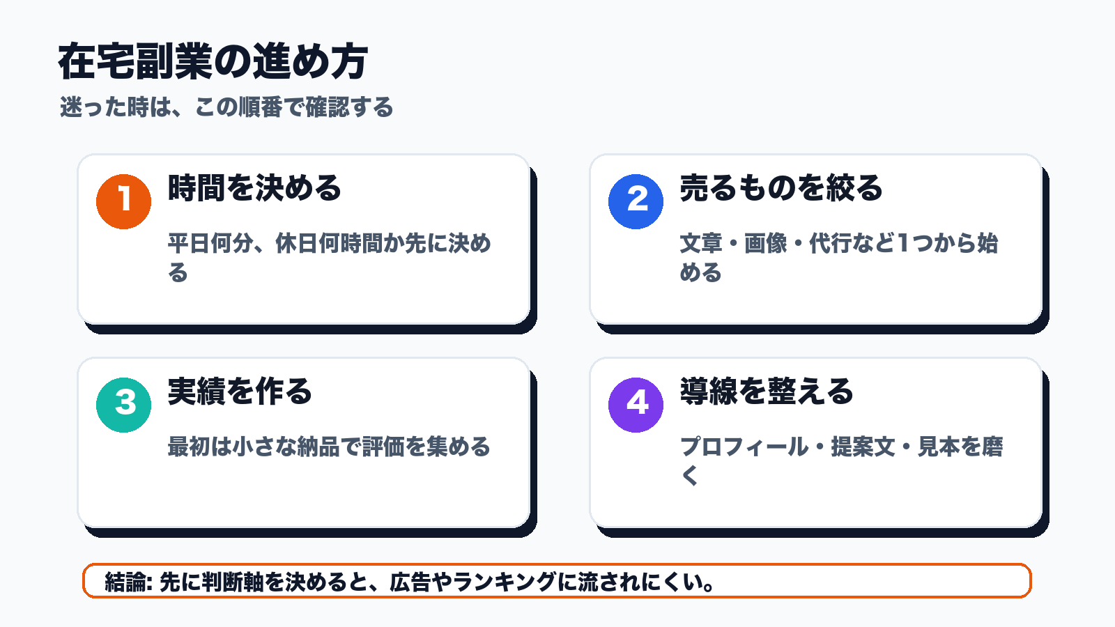 在宅副業の進め方