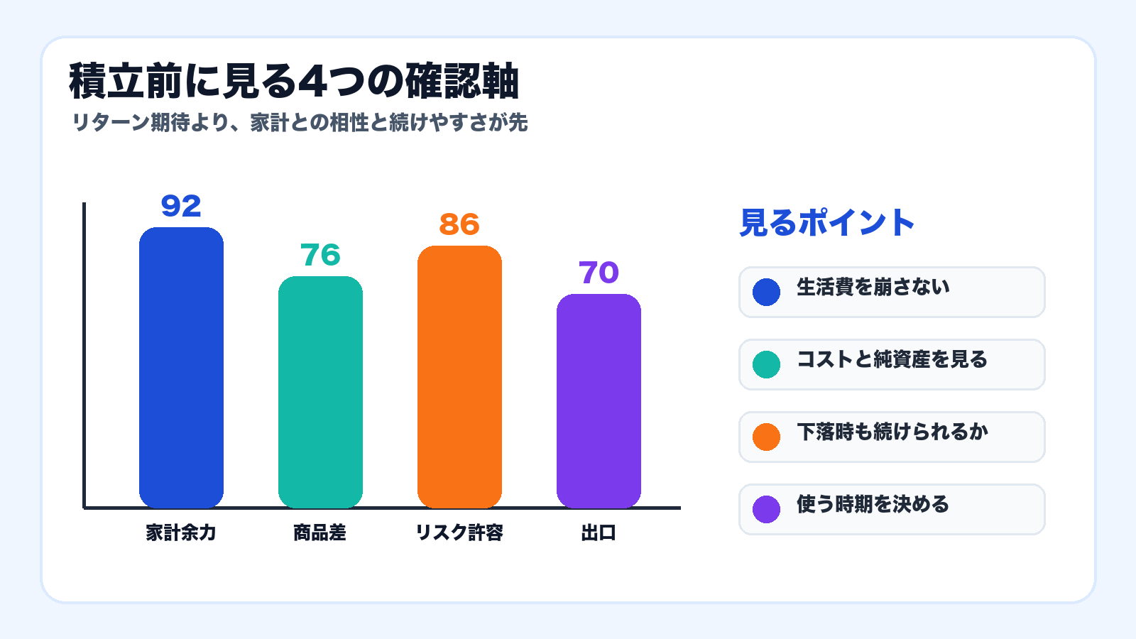 積立前に見る4つの確認軸