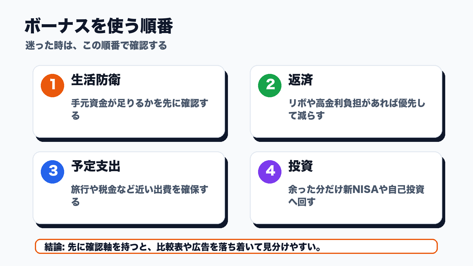 ボーナスを使う順番