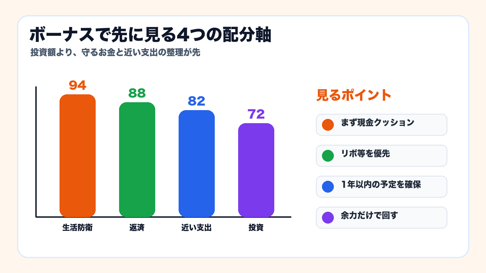 ボーナスで先に見る4つの配分軸