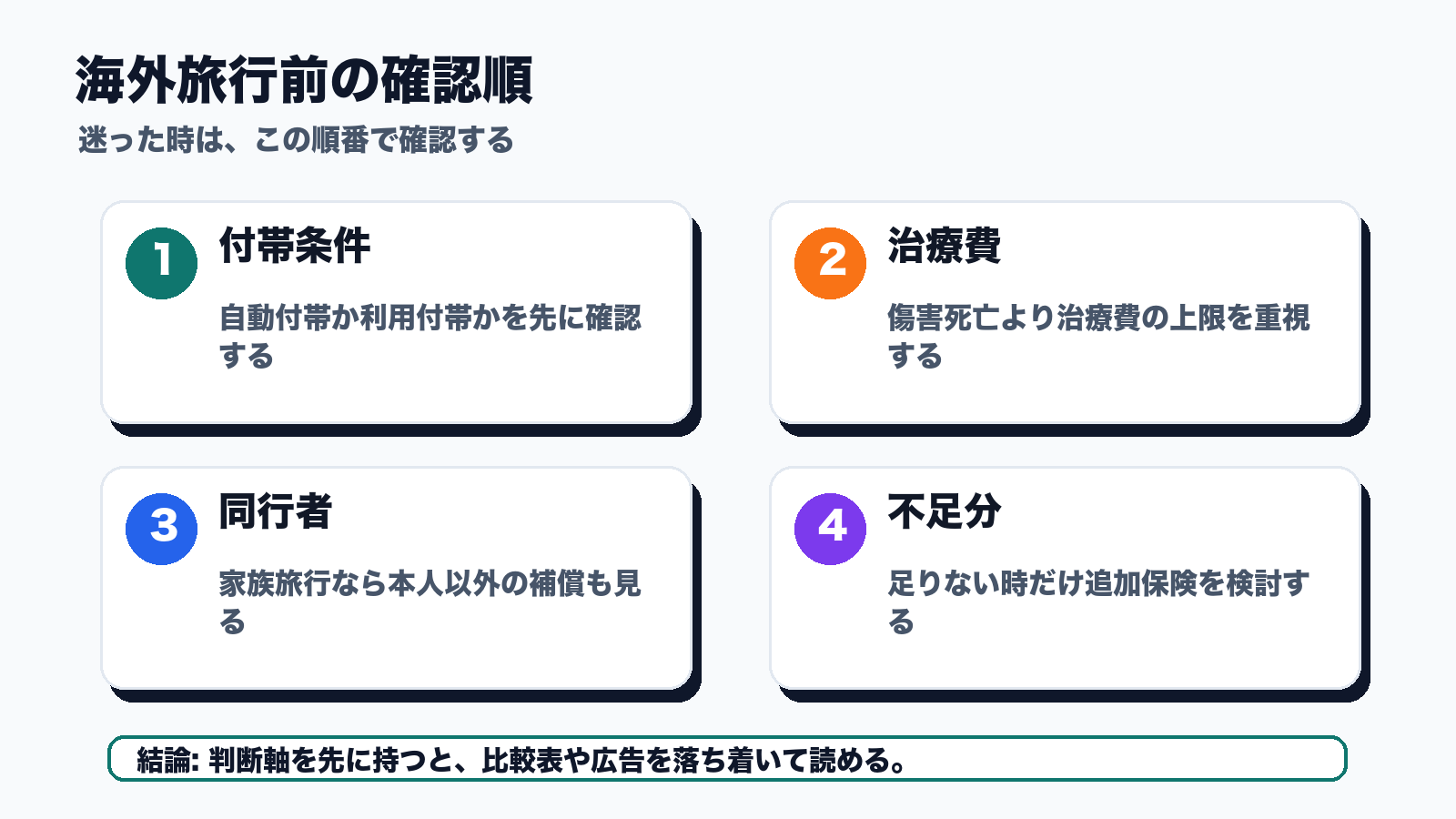 海外旅行前の確認順