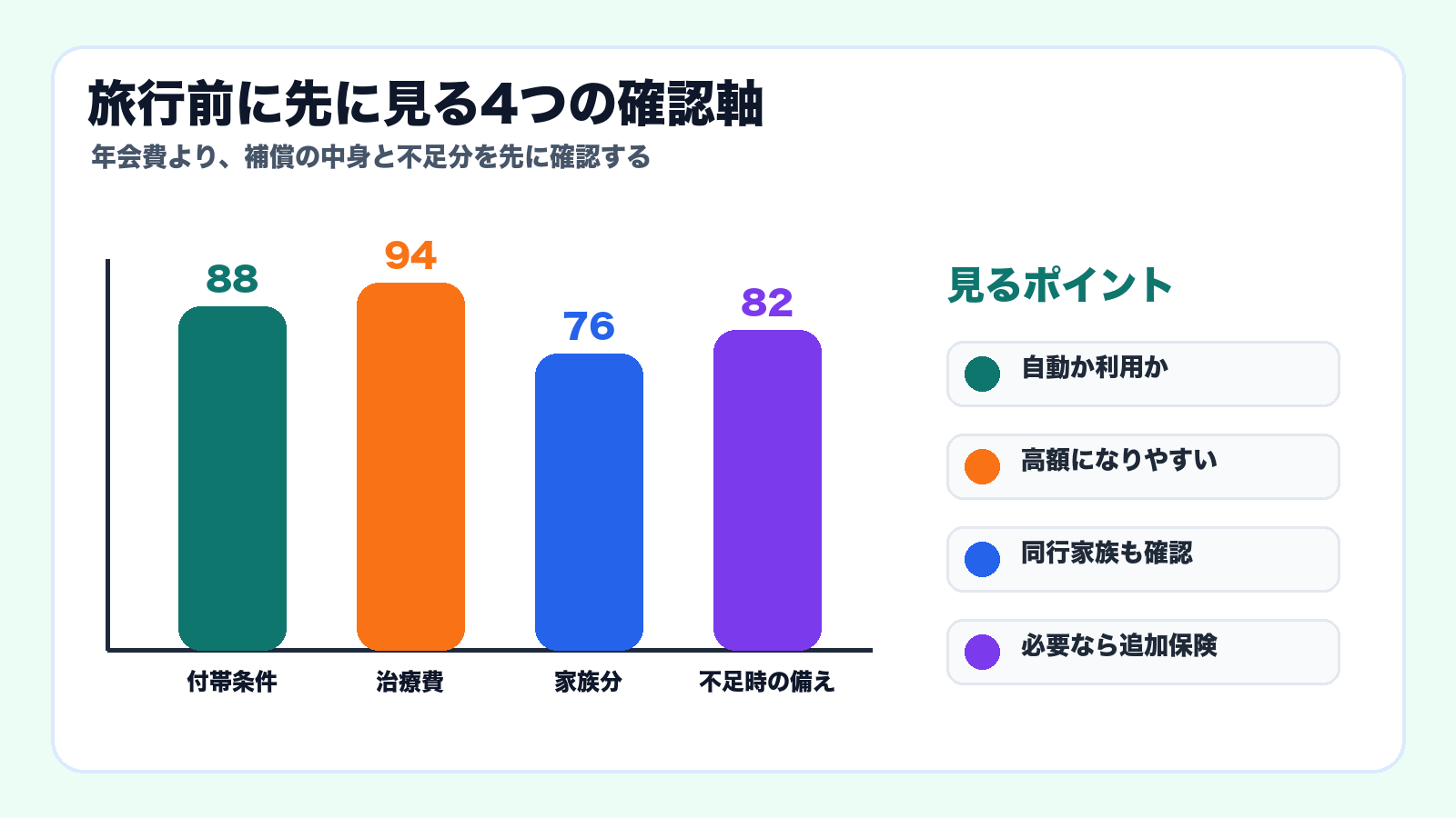 旅行前に先に見る4つの確認軸