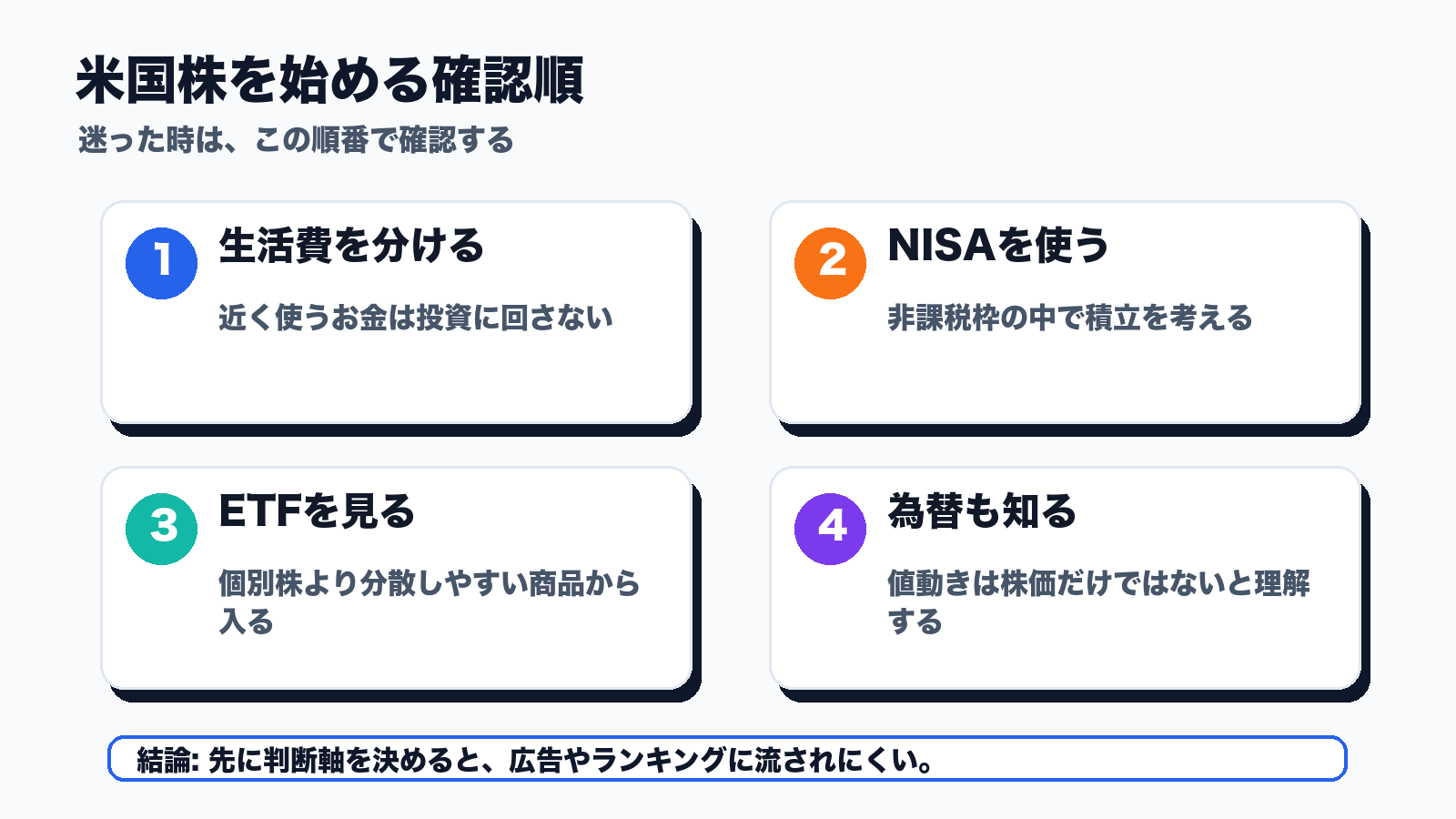 米国株を始める確認順