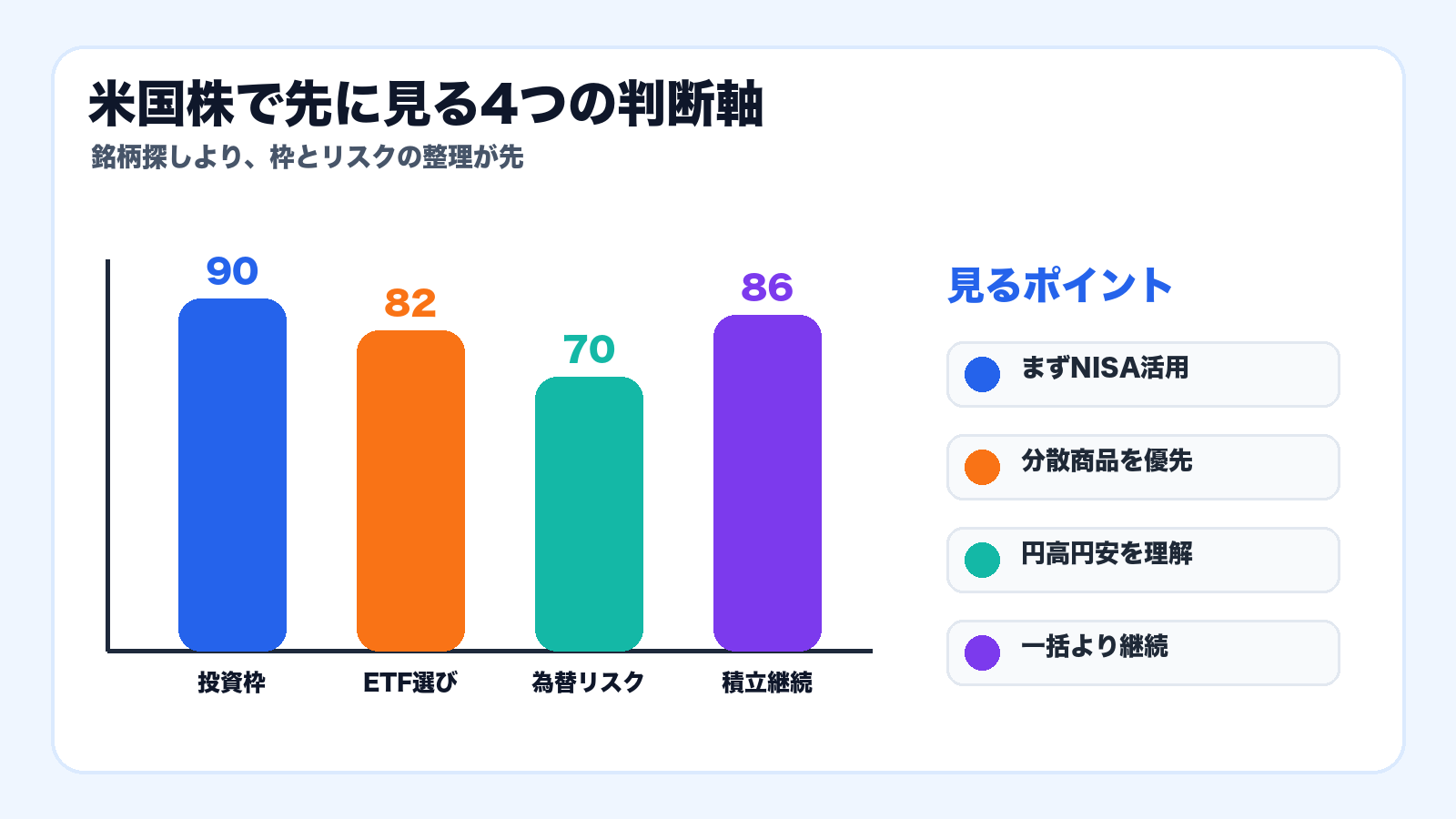 米国株で先に見る4つの判断軸