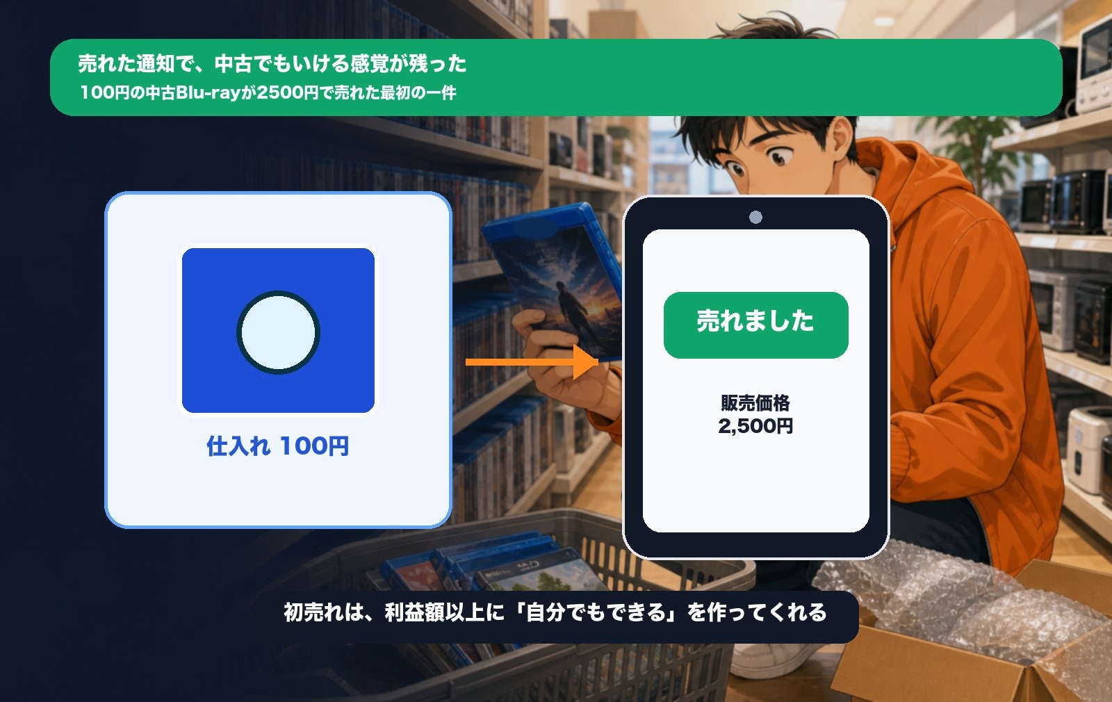 100円の中古ブルーレイが売れた通知をスマホで見る場面