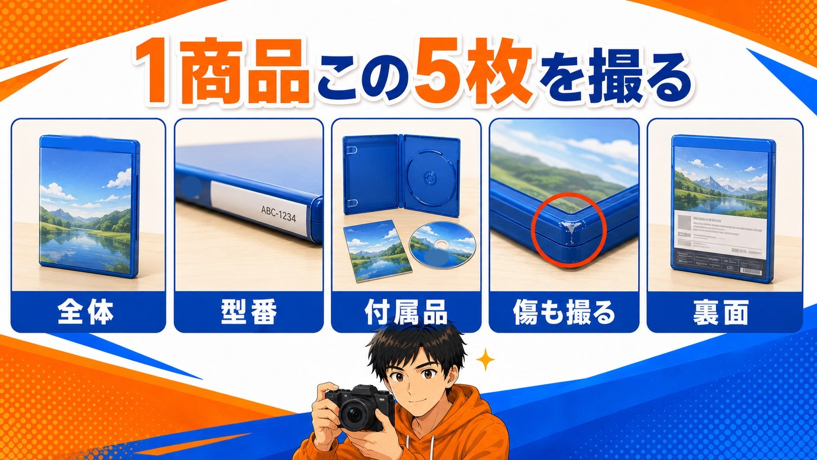 商品撮影の5ショット構成の図解