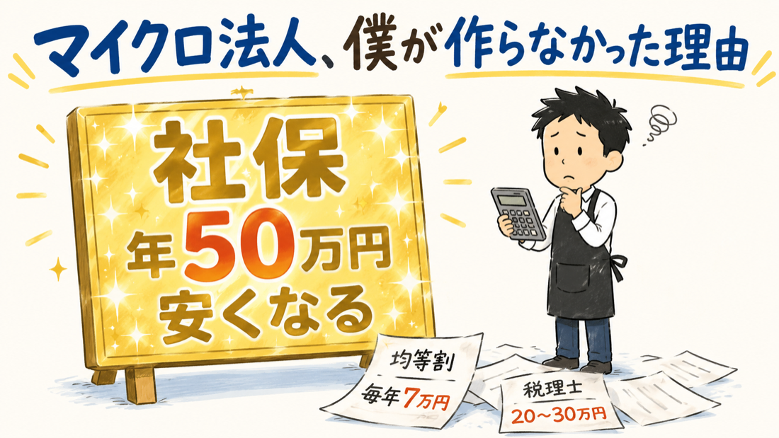 「社保 年50万円 安くなる」と書かれた大きな看板の前で電卓を持って立ち尽くす男性と、足元に落ちている「均等割7万円」「税理士20〜30万円」の紙。マイクロ法人を検討して保留にした記事のアイキャッチ