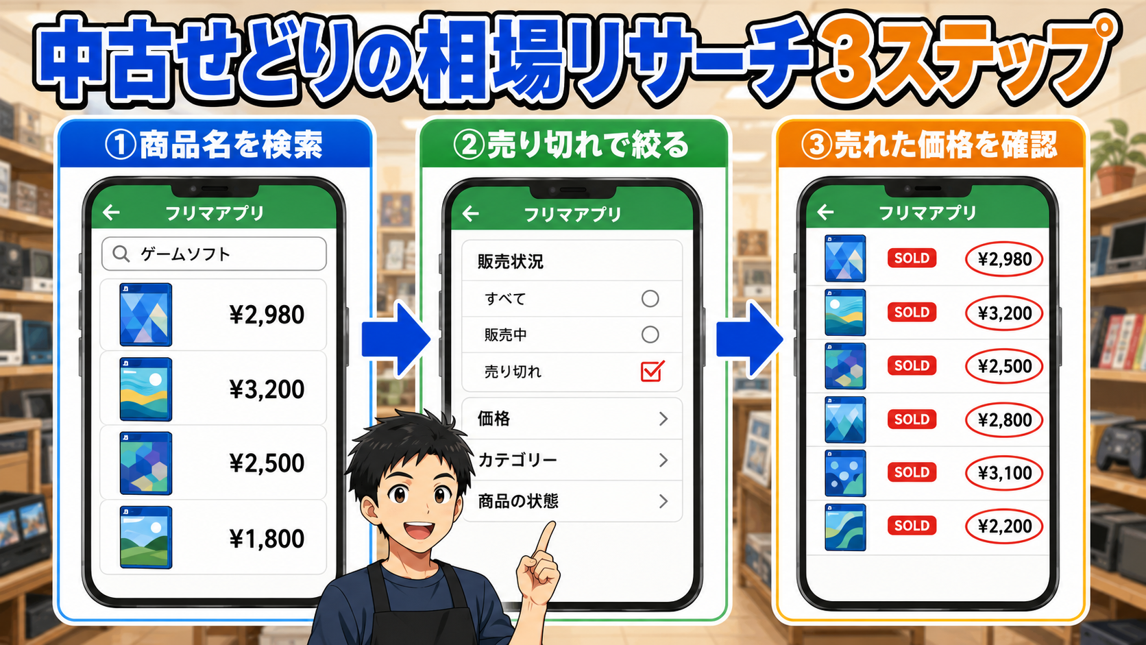 メルカリ相場リサーチ3ステップ
