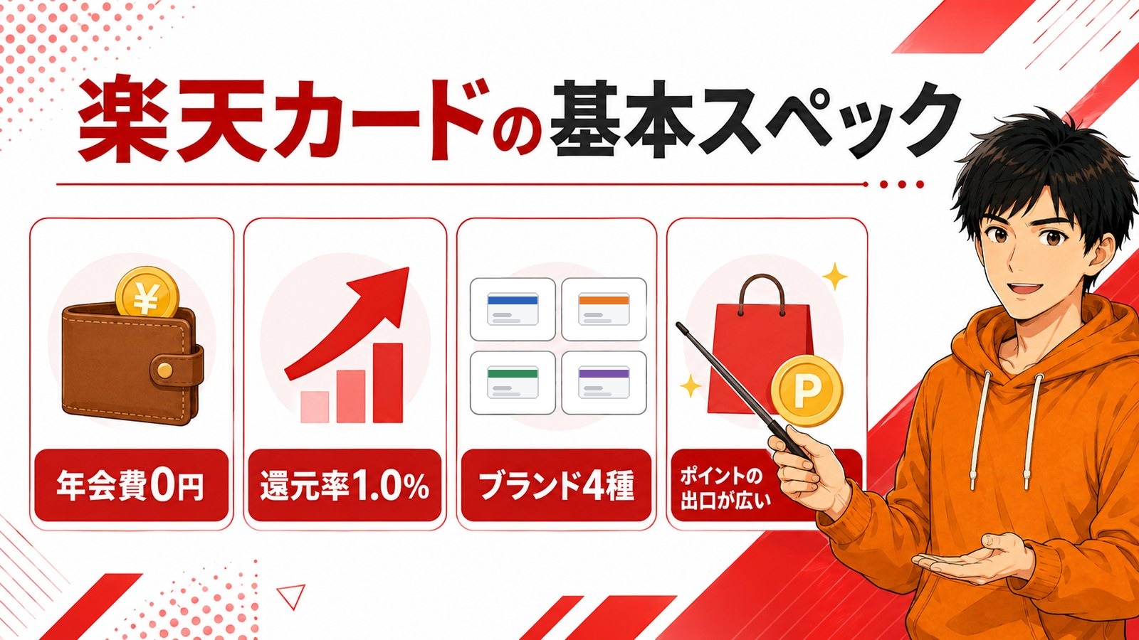 楽天カードの基本スペック一覧の図解