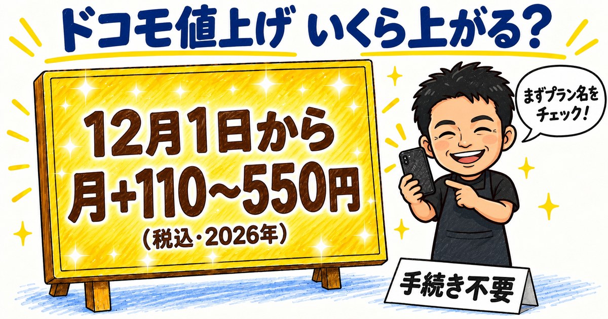 ドコモ値上げはいくら上がる？2026年12月1日から月110〜550円（税込）、手続き不要と書かれたアイキャッチ